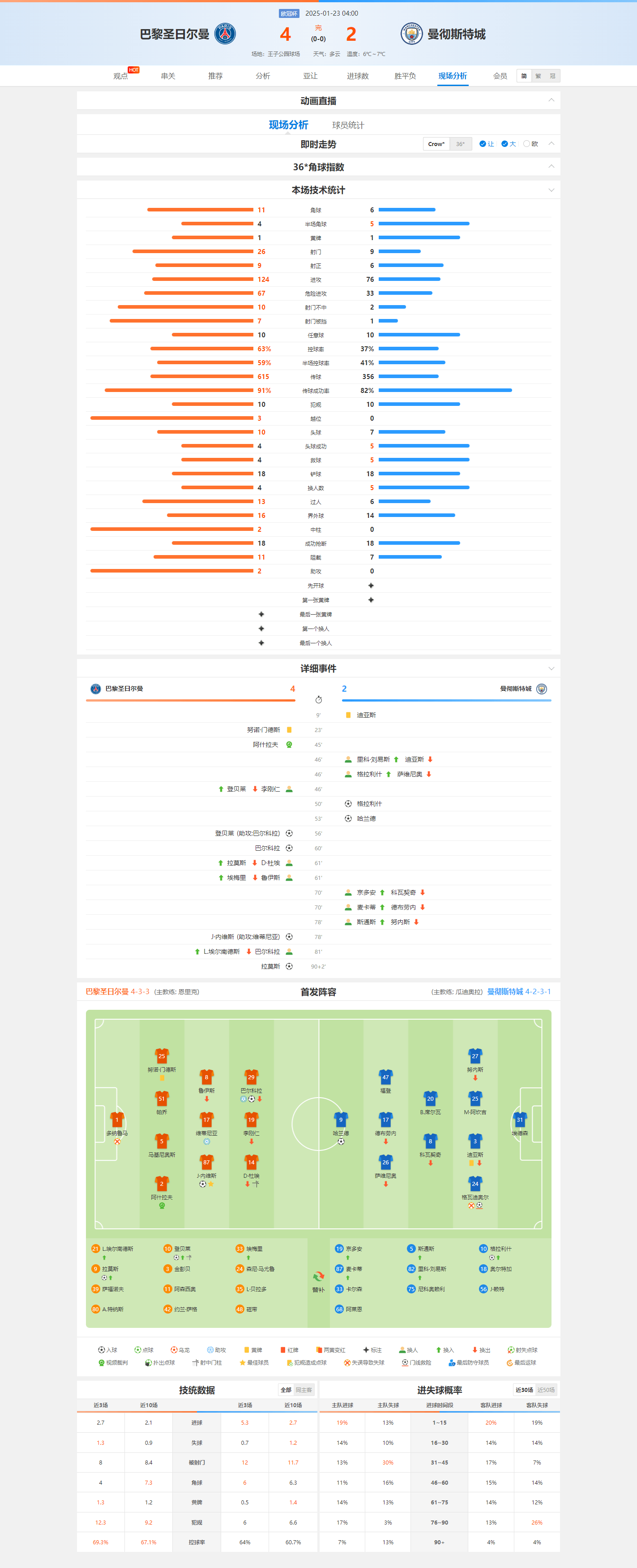 九游体育-风云突变曼城国际比赛日外线爆发，CBA常规赛版图或变，话题不断，数据趋势出现新变化的简单介绍